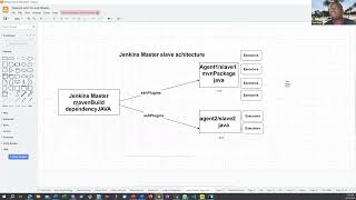 Jenkins Part 3