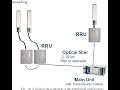 Configuration and connection of 3 sectors 2G,3G,4G to Ericsson BB 6630