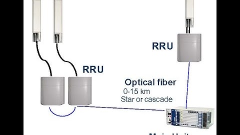 Configuration and connection of 3 sectors 2G,3G,4G to Ericsson BB 6630