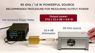 Powerful Terahertz Sources - 2 W