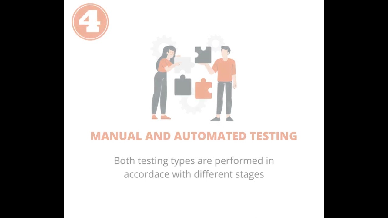 10 Steps Mobile Application Testing Process |Software Testing Company -Qualysec |