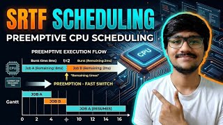 SRTF CPU Scheduling in One Shot!!