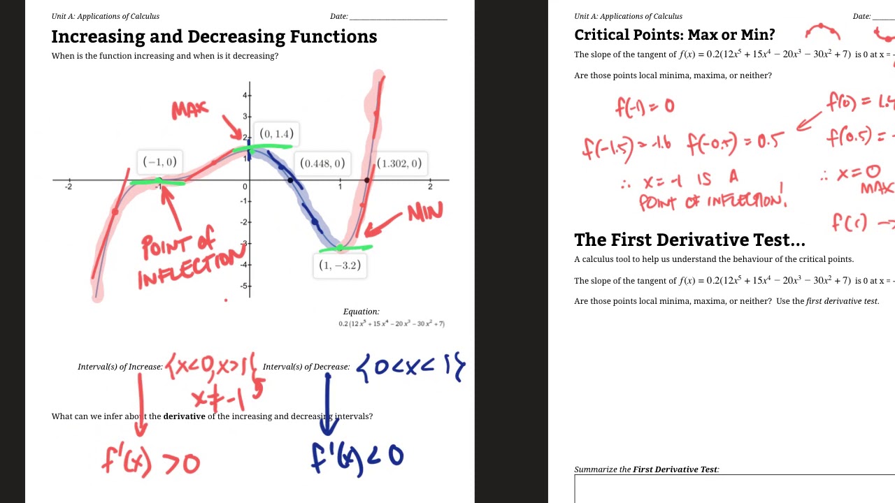 The First Derivative Test - YouTube