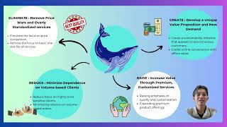 ACB41703 Integrated Case Study (Capstone Project: TG Premium Printing)
