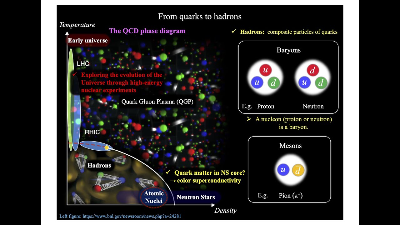 関澤一之 氏『時間依存密度汎関数法で探る原子核ダイナミクス:原子核反応から超流動現象,中性子星まで』1/3 (2021 原子核構造講義