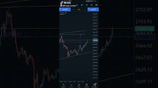 95% Profitable Forex Trading Strategy. Check The Channel For The Strategy And Hit The Subs