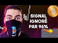 Bitcoin ce signal a t ignor par 96 