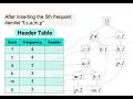 Frequent Pattern Mining: FP-Growth Algorithm
