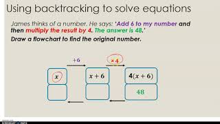 Backtracking and Solving equations revision