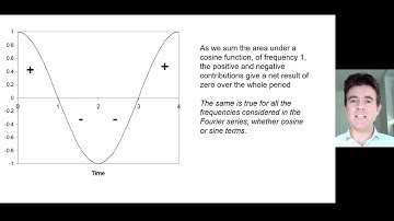 Fourier series: how to find the coefficients (the amount of each sinuosoid)