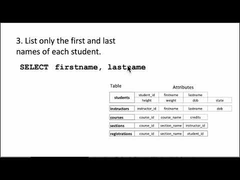 bim sql assignmenmt 1 q3