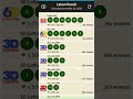 9pm lotto result today November 20,2025 all draw result#shortvideo #lottoresulttoday