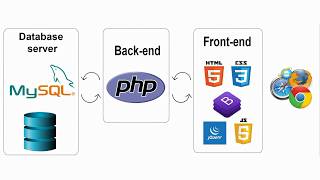 Web-page & REST-API service. Introduction