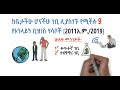 ከቤታችሁ ሆናችሁ ገቢ ሊያስገኙ የሚችሉ 9 የኦንላይን ቢዝነስ ሃሳቦች [2011 - 2013 አ.ም. | 2019 - 2021]