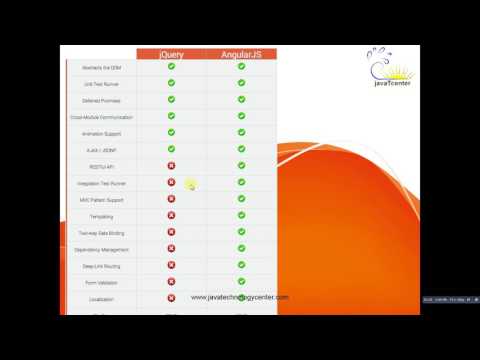 jQuery and Angularjs