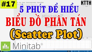 Phát Hiện Mối Quan Hệ Ẩn Giữa 2 Biến Chỉ Trong 1 Click | Scatter Plot Minitab!