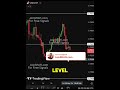 USD/CHF (US Dollar vs Swiss Franc) Prediction #forex #priceprediction