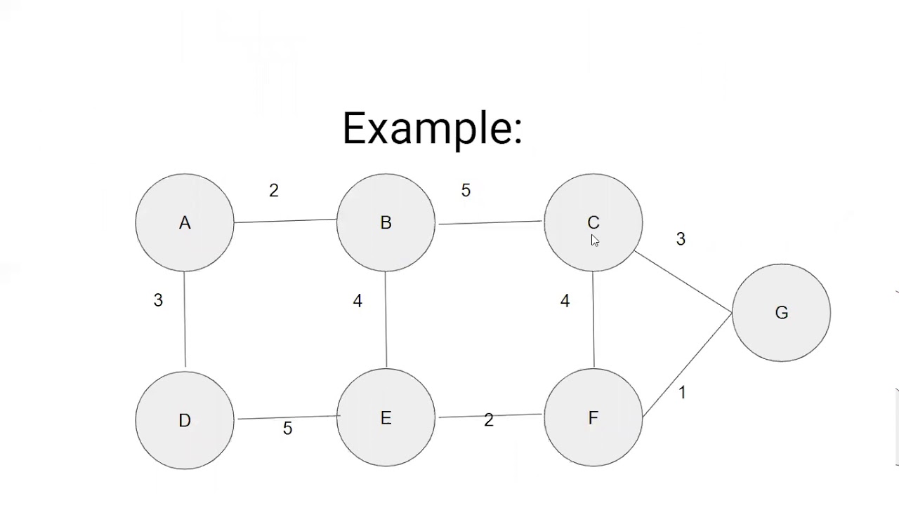 Link State Algorithm-Computer Networks - YouTube