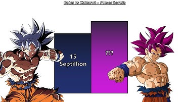 Goku vs Kakarot - Power Levels Over The Years - DB/DBZ/DBGT/DBS