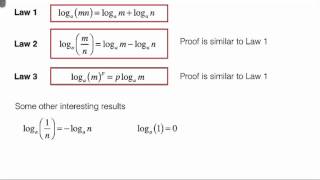 HSC Mathematics - the Log Laws