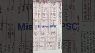 एक बार जरूर पढ़ें mission BPSC tre4.0