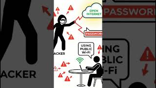 HTTP vs HTTPS Difference Explained Simply