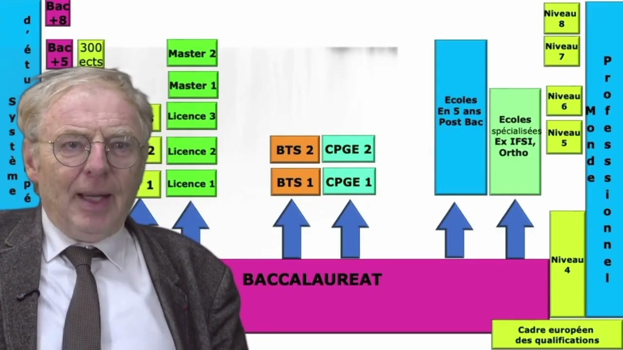 Comprendre l'enseignement supérieur d'aujourd'hui dans ses dynamiques et ses passerelles