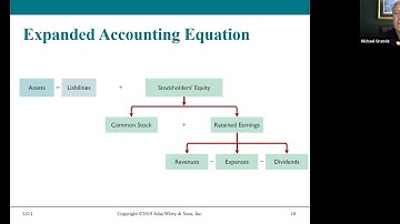 FA Chapter 3 The Accounting Information System:  PPT