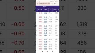 NSE Nifty50 Daily Open Live 19 May 2026 Tuesday Morning Data Update #sandeepupdate #openmarket #nse