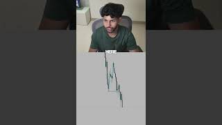 How I Find Winning Trades In Under 5 Mins!  #daytrading #trading #daytrader #forex #stockmarket