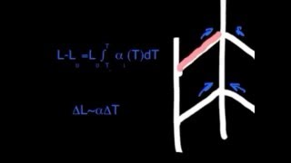 MEMS Thermal Actuator Basics