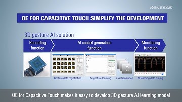 3D Gesture AI Solution-QE for Capacitive Touch Makes It Easy To Develop a Contactless User Interface