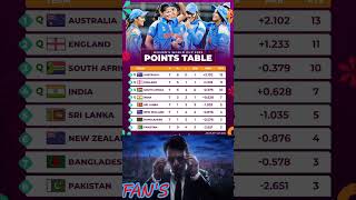 India qualifying for CWC SEMIFINAL ||POINTS TABLE IN 26OCT IN CWC2025 🤩🤩♥️♥️🤫🤫 #remix #battle