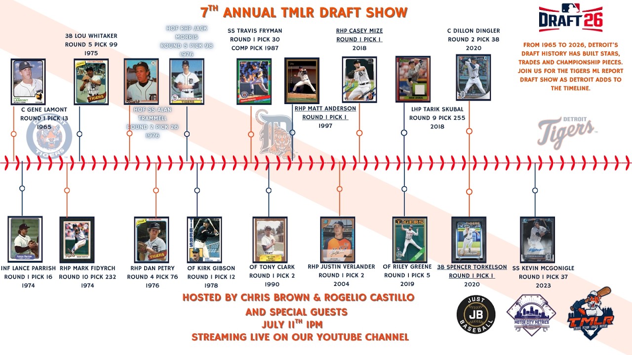 TMLR 7th annual MLB Draft Show