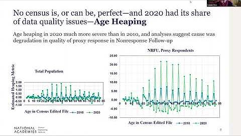 Our Census: Looking Back to 2020 and Forward to 2030