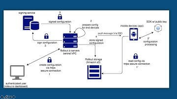 CloudBees Rollout Demo
