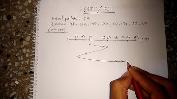 Disk scheduling algorithm SSTF simulation in bangla