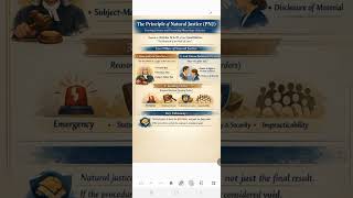 principal of natural justice #polity #currentaffairs #basic #conceptclasses #understanding #facts