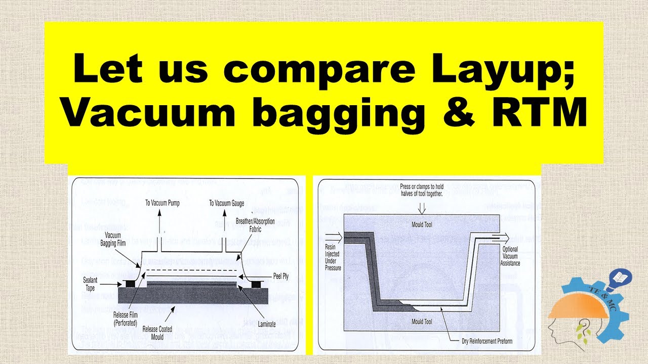 Let us compare Layup; Vacuum bagging & RTM