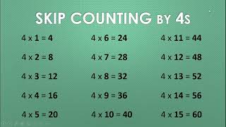 Skip Counting the 4s, CC Week 2