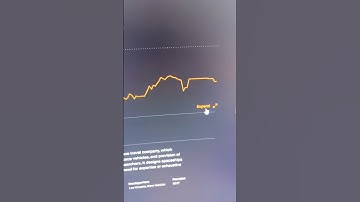 ADVANCED CHARTING ON ROBINHOOD