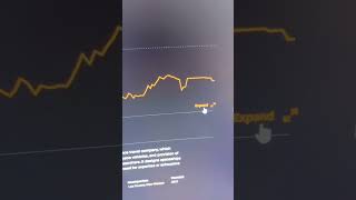 Advanced Charting On Robinhood