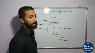 C Language Syntax Explained | Learn C Programming Basics