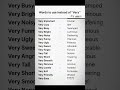 words to use instead of "very"#shortfeed #shorts