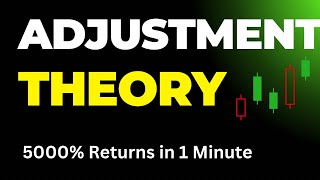 Adjustment Theory in OPTIONS TRADING 📈💰|| Option Buying Strategy || Earn Money Daily
