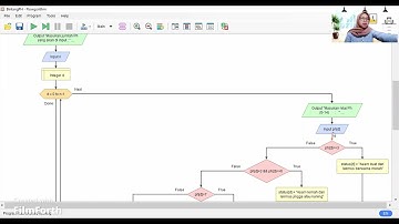 Tugas Ujian Akhir Semester PKS II (Membuat 2 program C++ dan flowchartnya)
