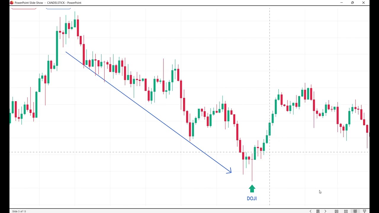 Basic candel pattern of stock market in hindi.Watch 2-3 time for btr result. 