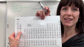 Celebrity Dissociation of Ionic Compounds Net Worth