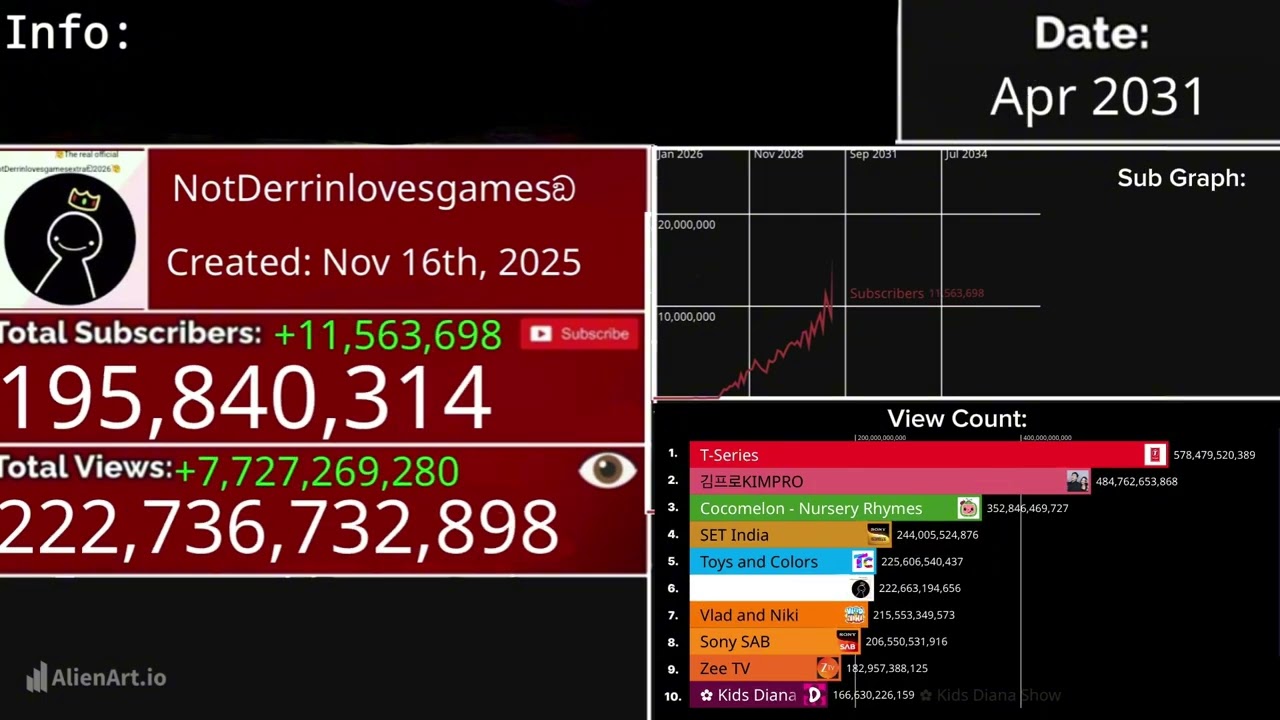 @DerrinWilliamsextraofficial26 Sub Count FSCW January 2026-June 2037