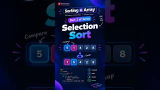 Selection Sort Algorithm implementation in real life, #algorithms  #algorithmvisualization #coding